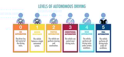 AI Enablement vs Autonomous AI