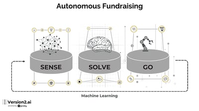 A Look Into The Technology Behind Autonomous Fundraising