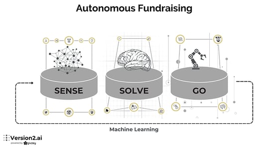 How the Technology Behind Autonomous Fundraising Works
