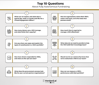 The Top 10 Questions about Autonomous Fundraising