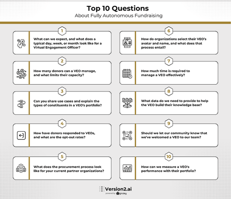 Top 10 Questions about Autonomous Fundraising