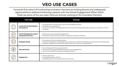How Organizations use Autonomous Fundraising