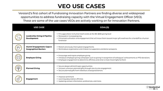 Virtual Engagement Officer (VEO) Use Cases